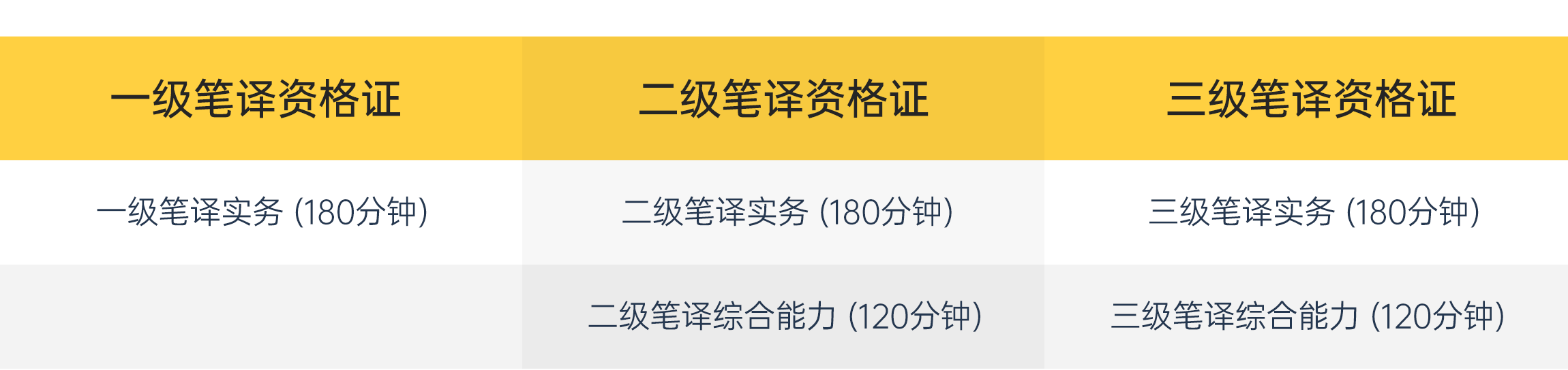 法语CATTI官网2024法语CATTI考试报名入口_CATTI报名时间公布_CATTI考试官网_CATTI报名常见问题_法语CATTI考试