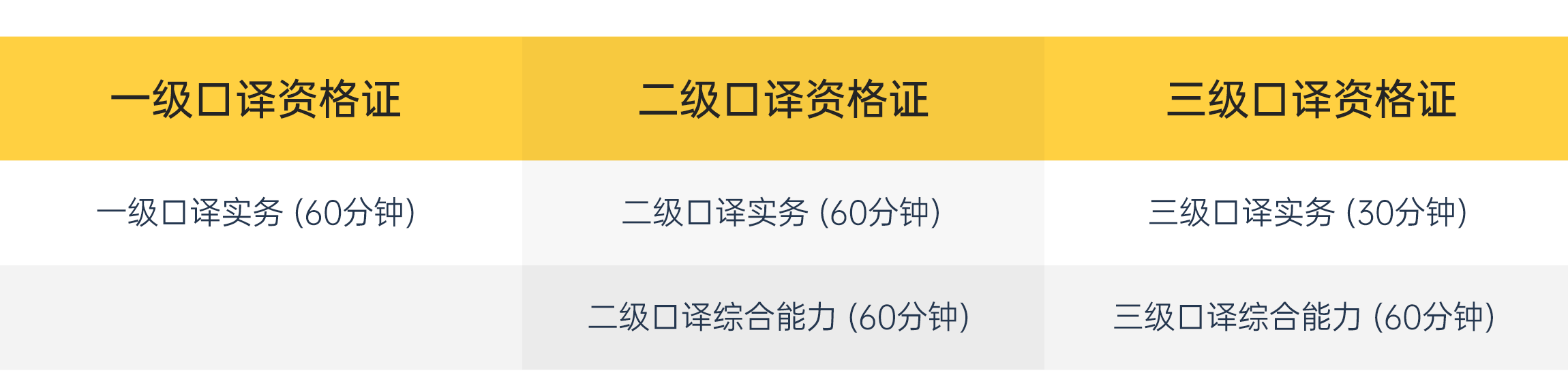 法语CATTI官网2024法语CATTI考试报名入口_CATTI报名时间公布_CATTI考试官网_CATTI报名常见问题_法语CATTI考试