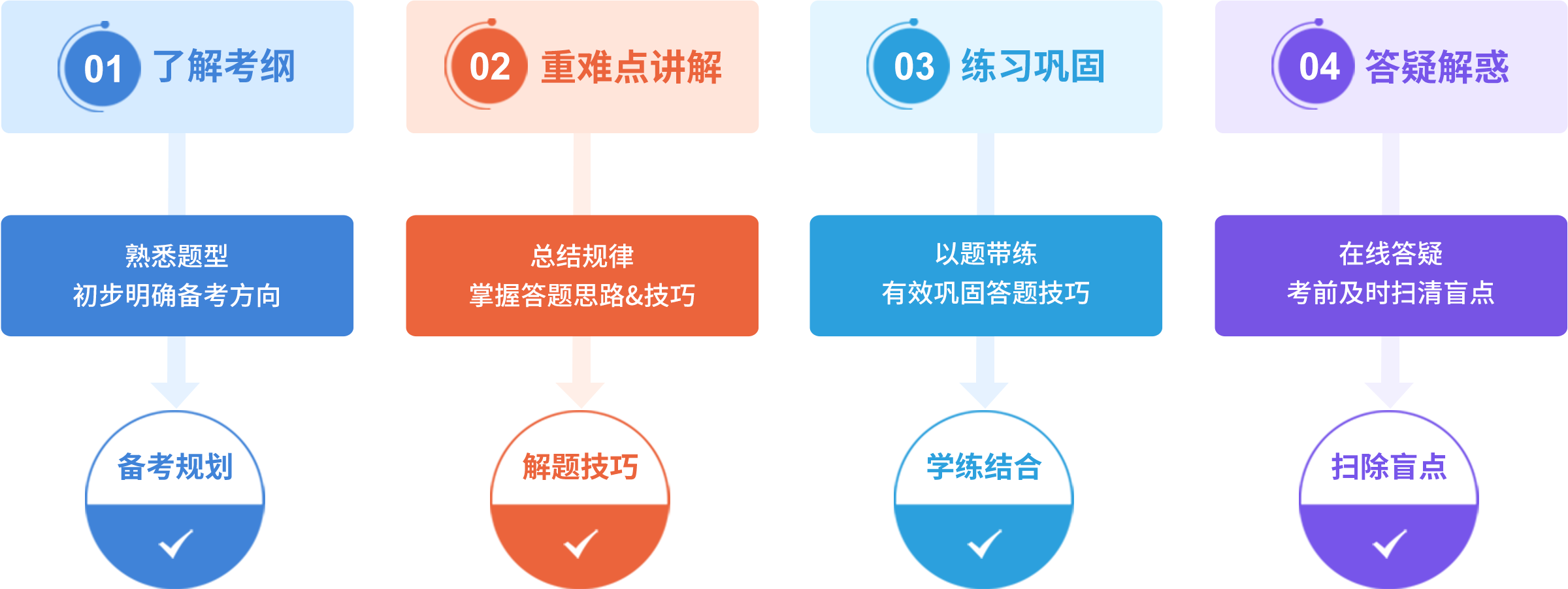 法语CATTI官网2024法语CATTI考试报名入口_CATTI报名时间公布_CATTI考试官网_CATTI报名常见问题_法语CATTI考试