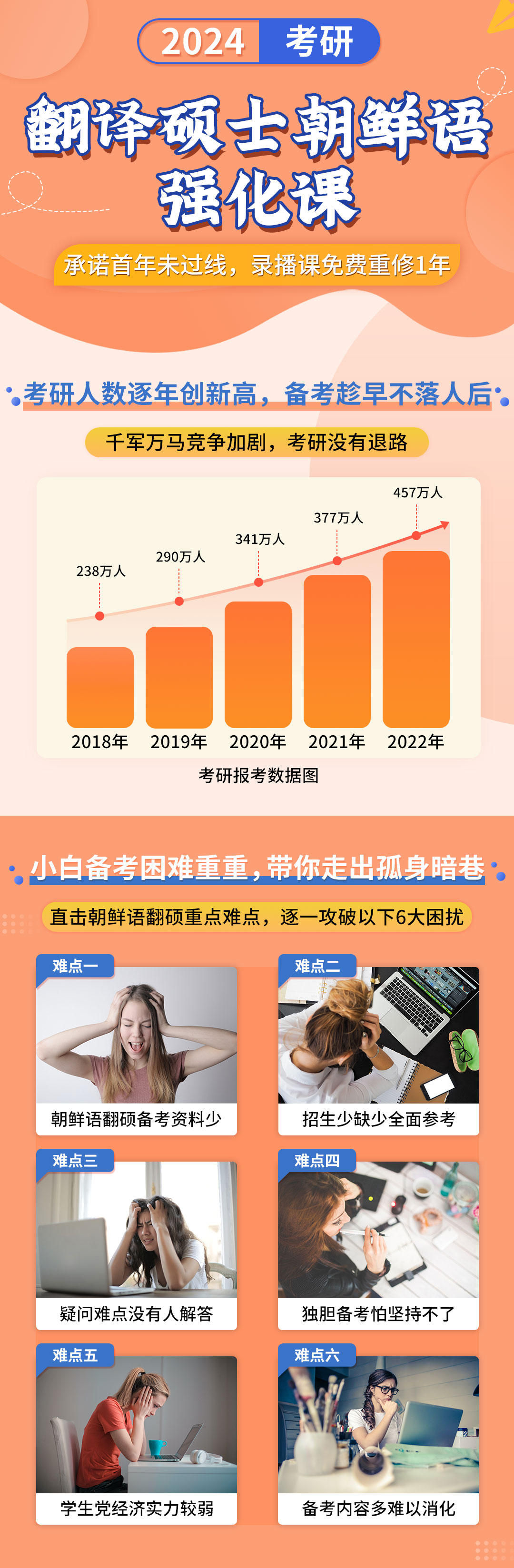 20221118翻译硕士朝鲜语详情页22222222_01.jpg