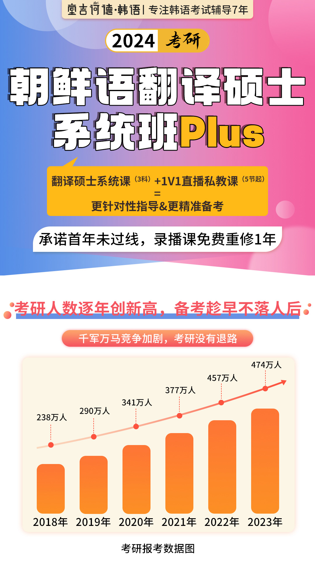 20230414朝鲜语翻译硕士系统班plus_01.jpg