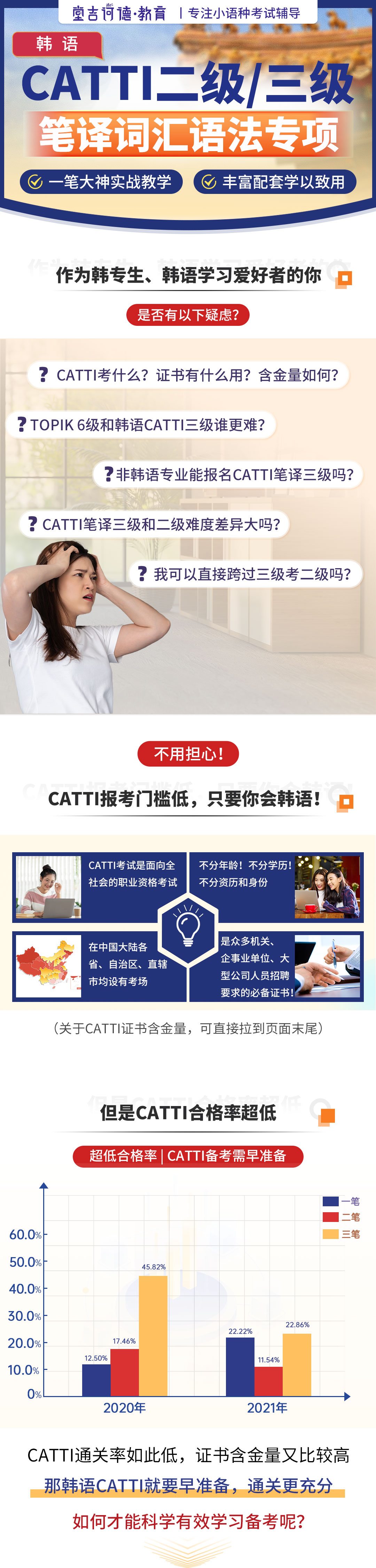 韩语catti二三级笔译词汇语法专项【无年份】_01.jpg