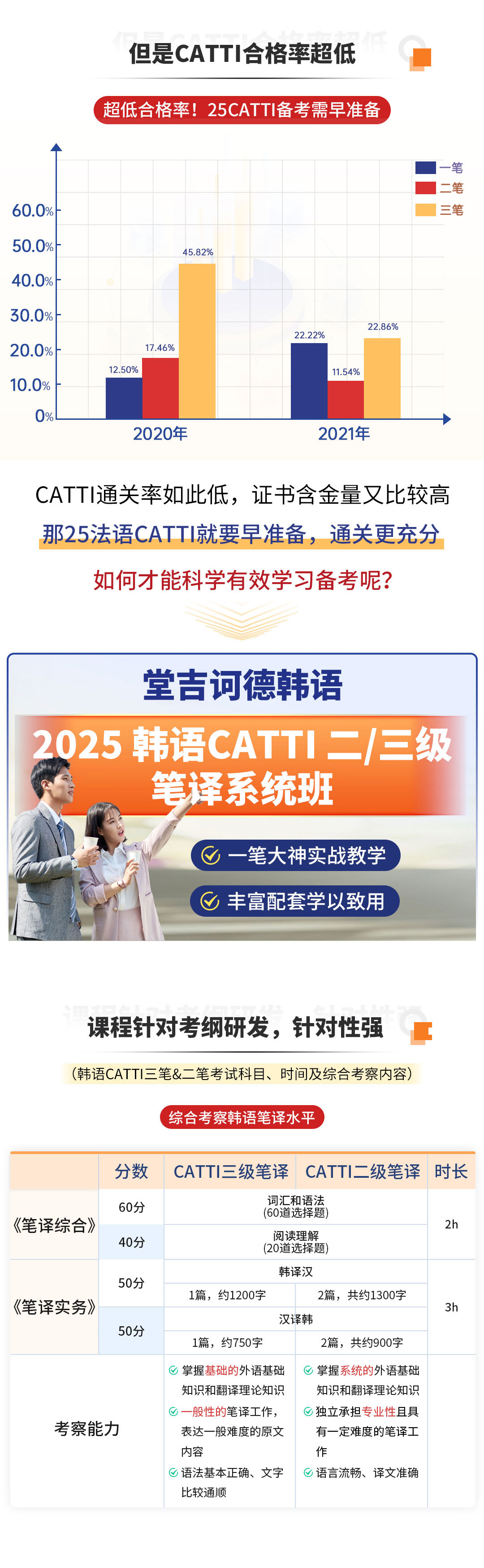 20241125韩语catti二三级笔译_02.jpg