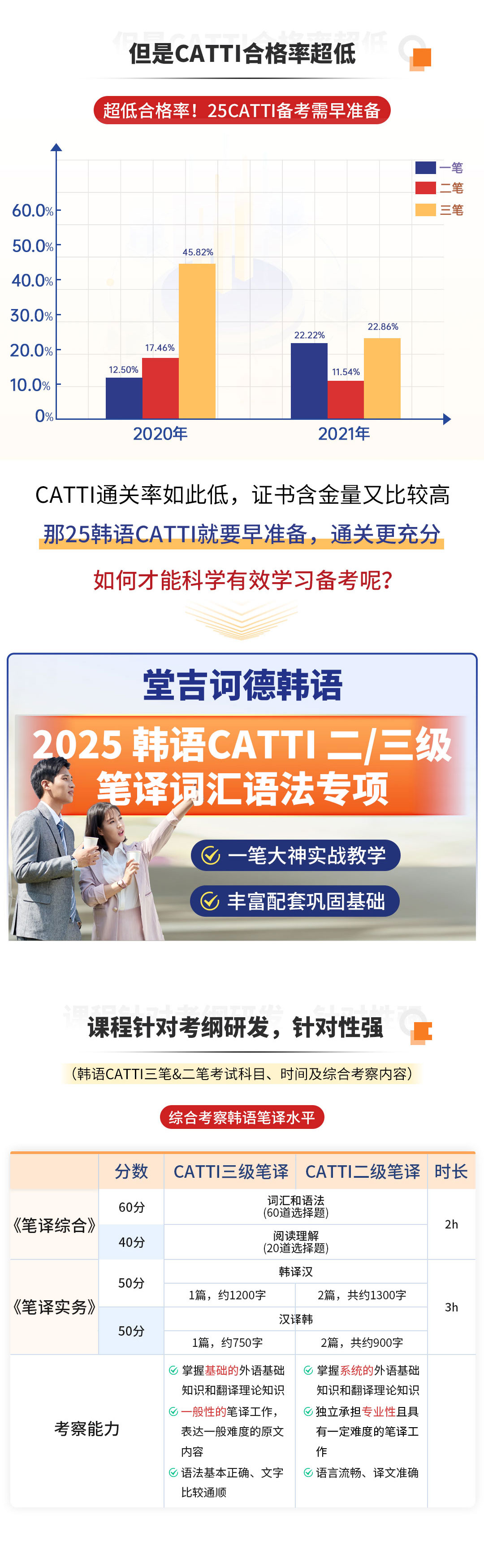 20241125韩语catti二三级笔译_02.jpg