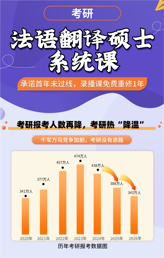 2026法语考研详情(1).png